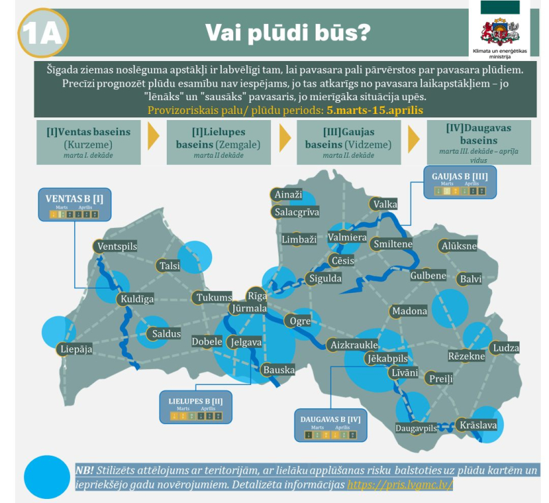 vizuālis