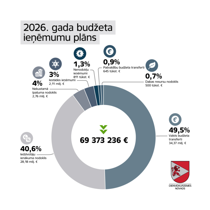 Budzets-2026-3