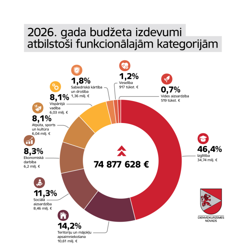 Budzets-2026-4