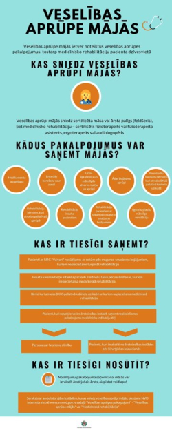 Veselības māja