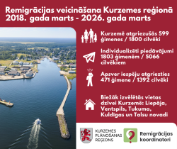 Remigr_Kurzeme_stat_2018_2026