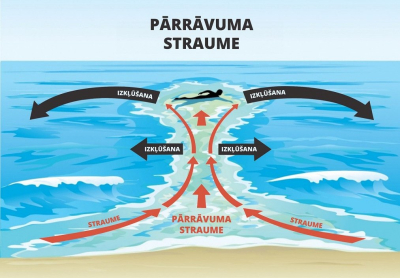 Pārrāvuma straume