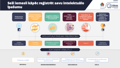kur_kad_intelektualais_ipasums-1