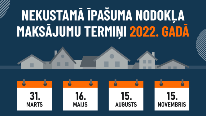 NĪN termiņi