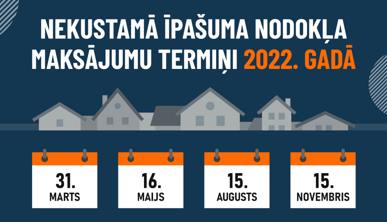 NĪN termiņi