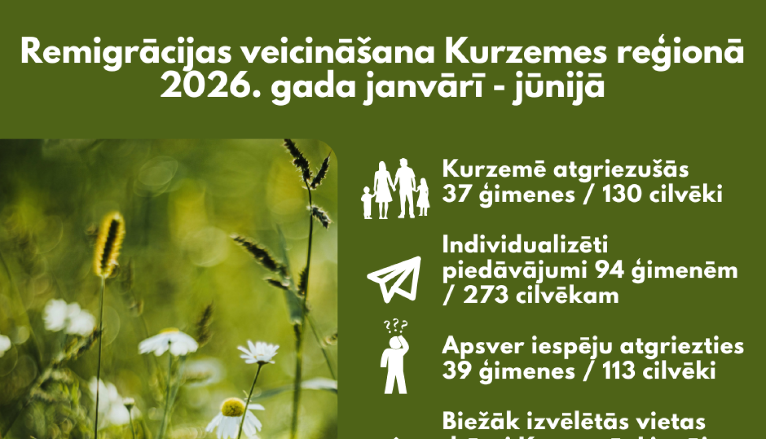 remigracija_kurzeme_2026.g_pirmais_pusgads