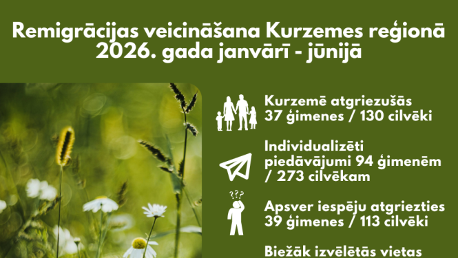 remigracija_kurzeme_2026.g_pirmais_pusgads