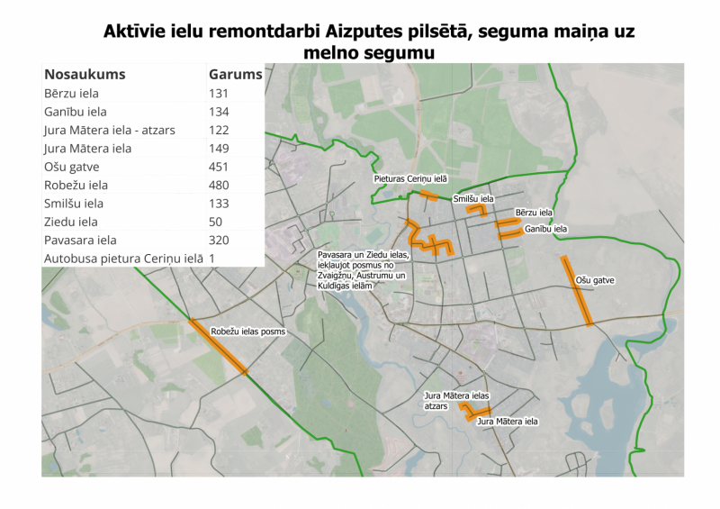 Aizputē sākta ielu posmu asfaltēšana