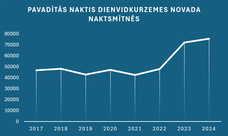 Tūrisma statistika