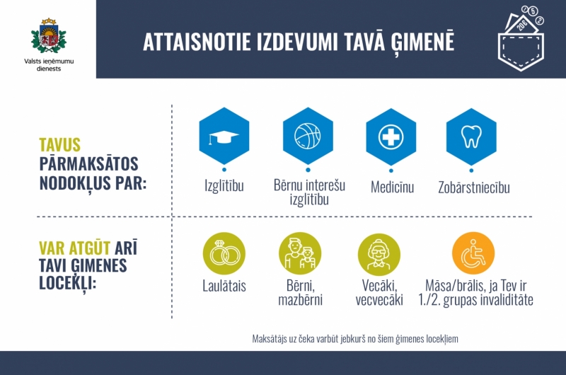 Attaisnotie izdevumi