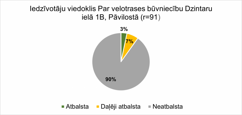 Diagramma 2