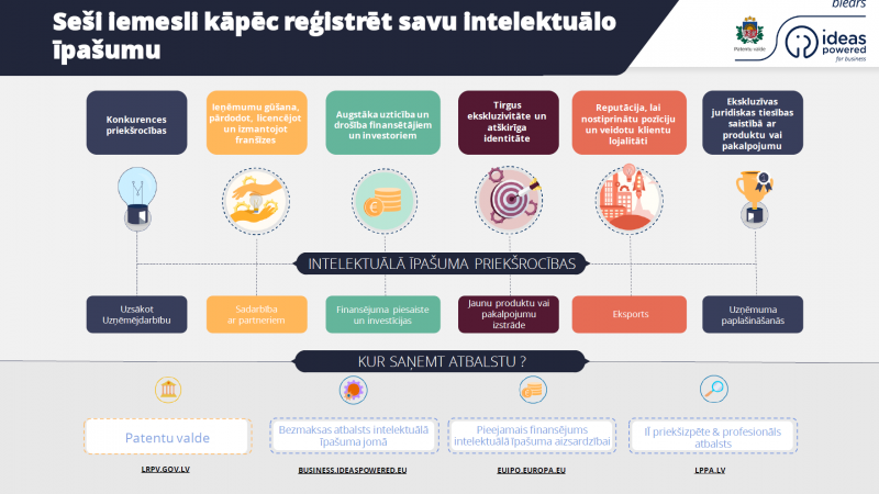 iemesli-lai-registretu-ii