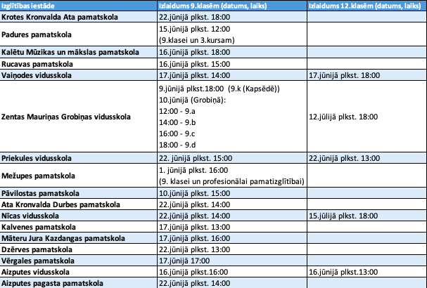 Skola