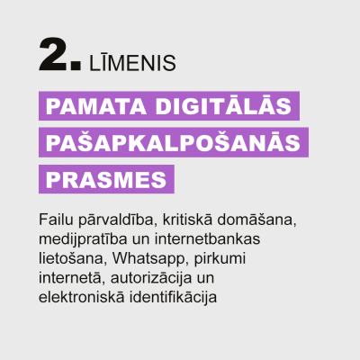 Vizuāļi Mācību līmeņi