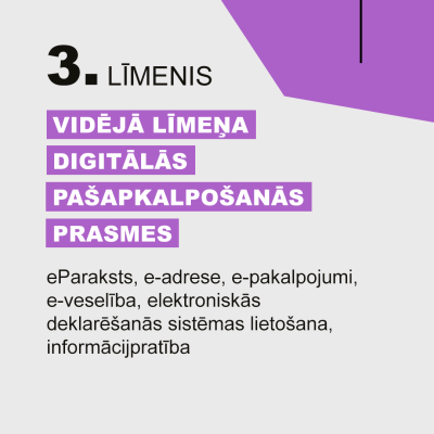 Vizuāļi Mācību līmeņi