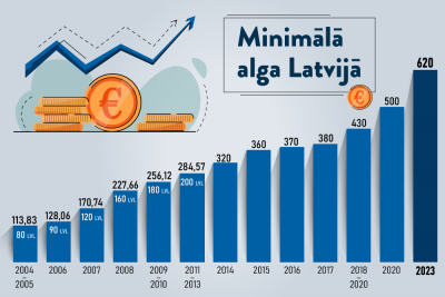 Izmaiņas