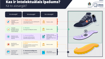 intelektualais_ipasums-1