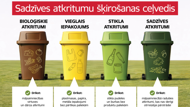 Atkritumu šķirošana