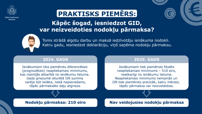 GID-nodokļu-pārmaksa-