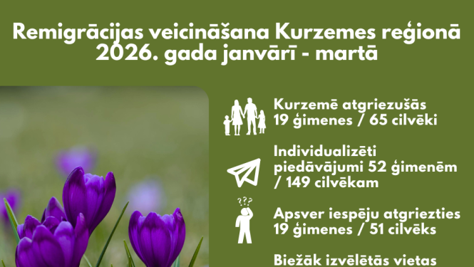 Remigr_Kurzeme_stat_jan_mar_2026