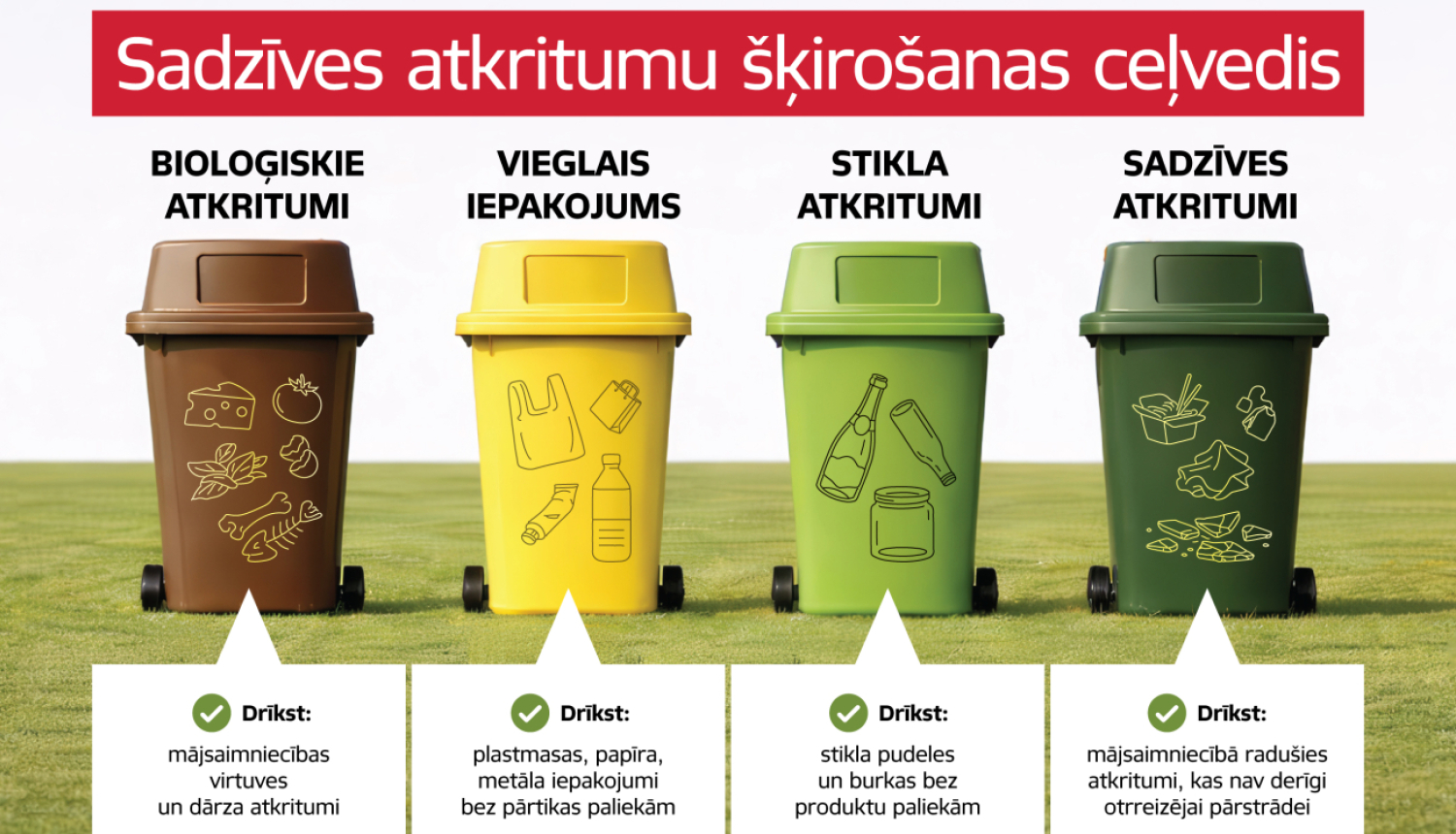 Atkritumu šķirošana