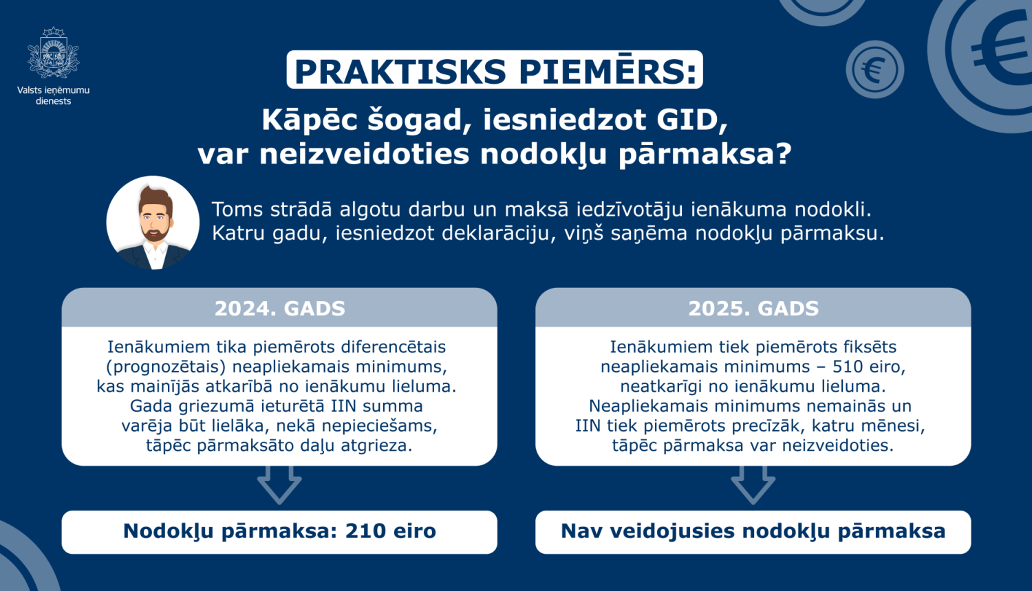 GID-nodokļu-pārmaksa-