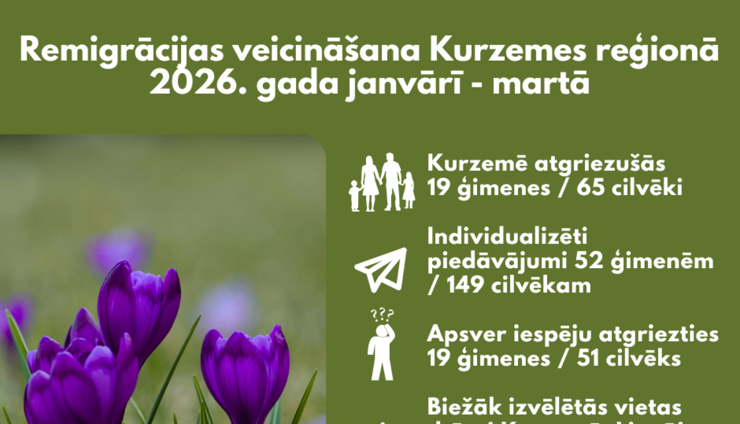 Remigr_Kurzeme_stat_jan_mar_2026