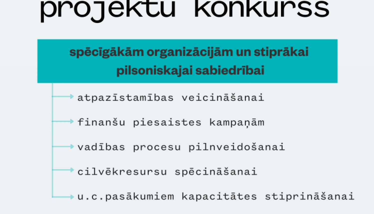 Biedrības un nodibinājumi var iesniegt pieteikumus otrajā AIF Kapacitātes projektu konkursā